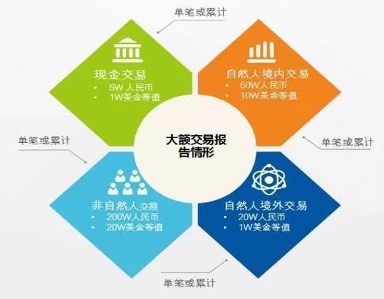 央行非银支付机构大额交易报告_支付宝微信支付大额交易监控_金融机构大额和可疑外汇资金交易报告管理办法