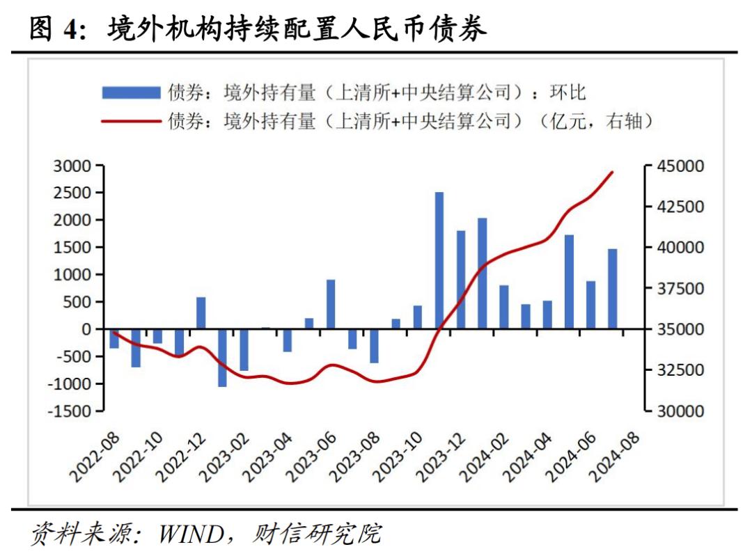 我国外汇储备数据_2024年8月外汇储备数据_汇兑收益对外汇储备的影响