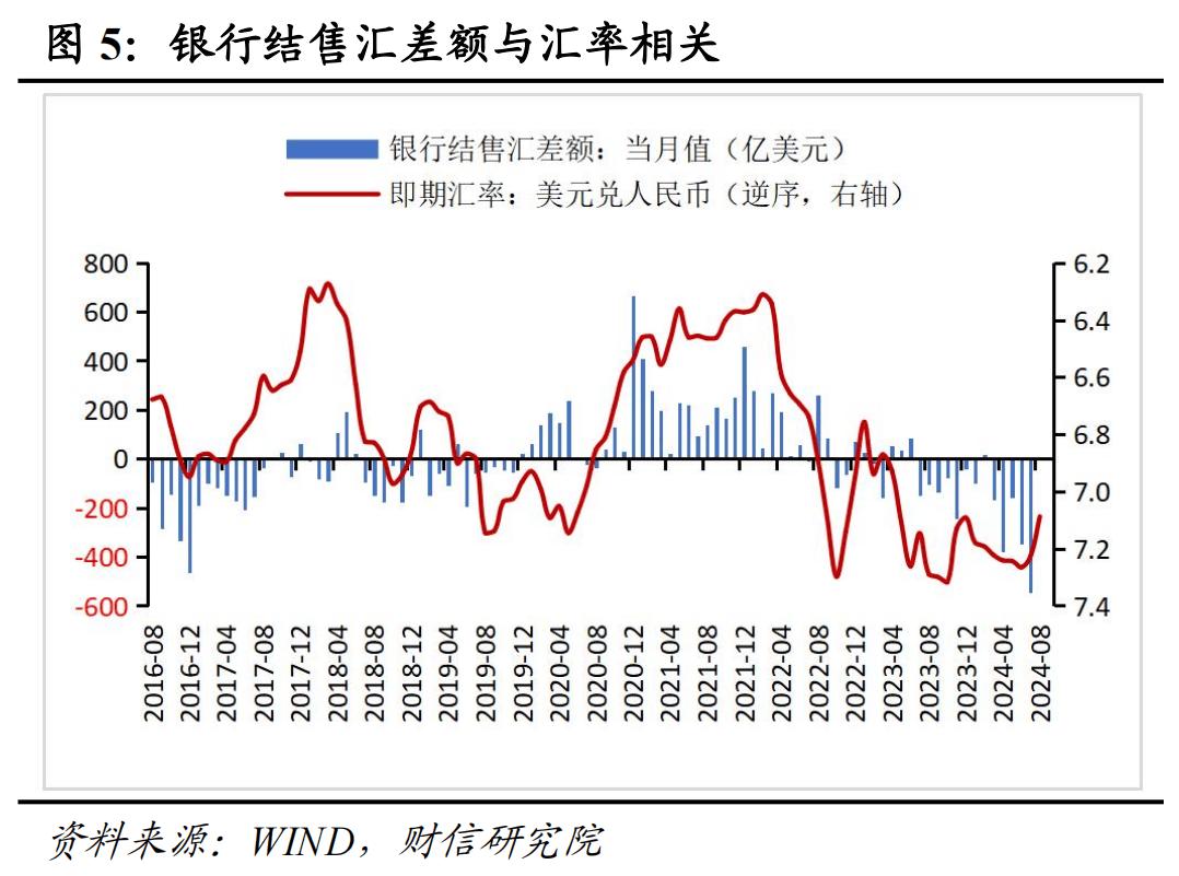 我国外汇储备数据_2024年8月外汇储备数据_汇兑收益对外汇储备的影响