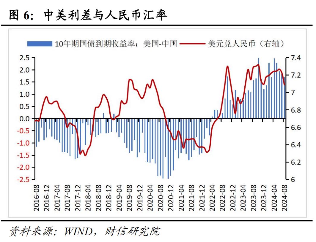 我国外汇储备数据_2024年8月外汇储备数据_汇兑收益对外汇储备的影响