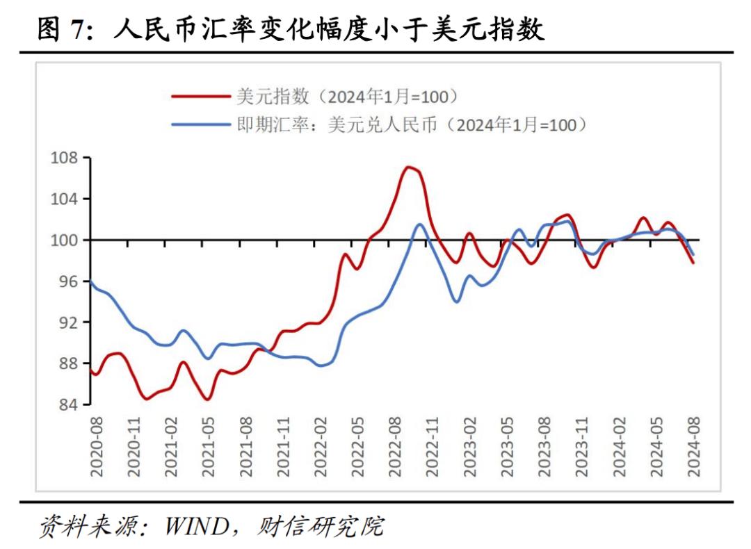 2024年8月外汇储备数据_汇兑收益对外汇储备的影响_我国外汇储备数据