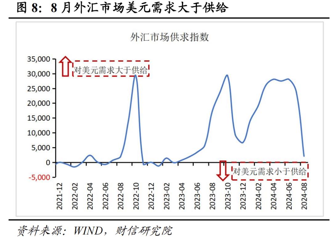 我国外汇储备数据_2024年8月外汇储备数据_汇兑收益对外汇储备的影响