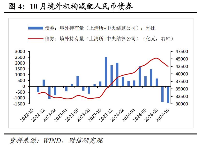我国外汇储备数据_2024年11月外汇储备数据点评_资产价格变化对外汇储备的影响