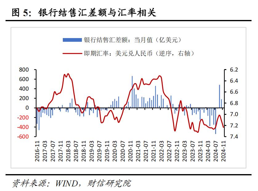 我国外汇储备数据_资产价格变化对外汇储备的影响_2024年11月外汇储备数据点评