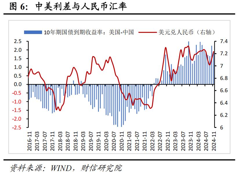 我国外汇储备数据_2024年11月外汇储备数据点评_资产价格变化对外汇储备的影响