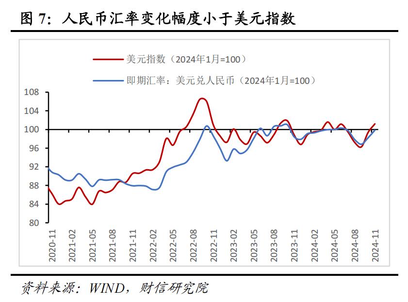 我国外汇储备数据_资产价格变化对外汇储备的影响_2024年11月外汇储备数据点评
