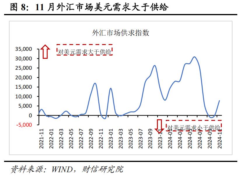 资产价格变化对外汇储备的影响_2024年11月外汇储备数据点评_我国外汇储备数据