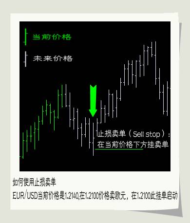 远期外汇交易怎么赚钱_怎样进行外汇交易