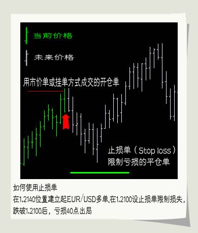 远期外汇交易怎么赚钱_怎样进行外汇交易