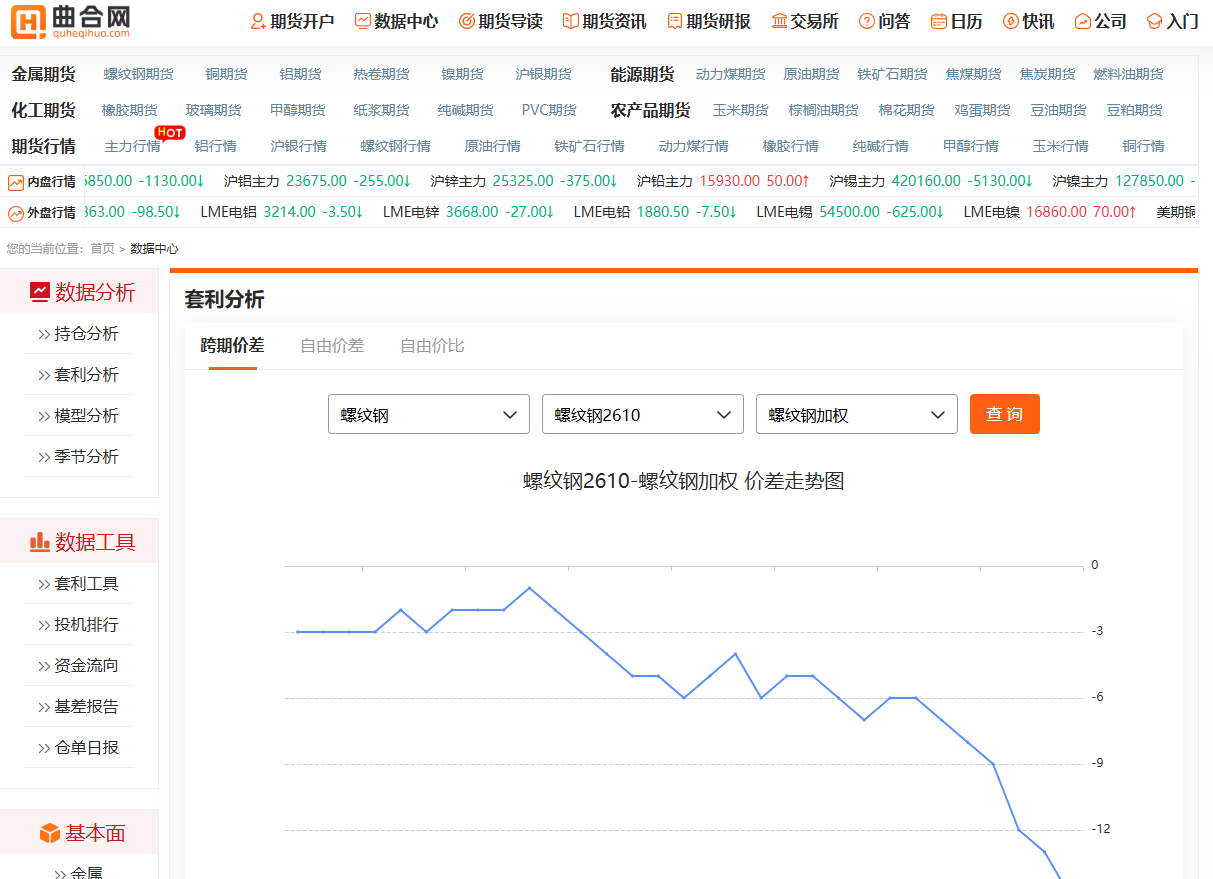 曲合网期货决策工作台_外汇期货看盘软件_电脑端期货看盘软件排行